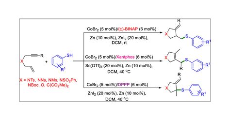 Cobalt Catalyzed Ligand Controlled Divergent Regioselective Reactions