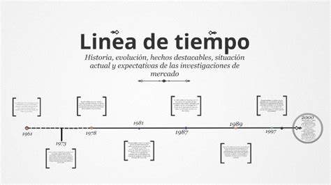 Linea De Tiempo By Jairo Mutis On Prezi