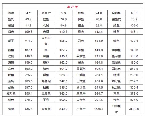 2020最新食物嘌呤表！尿酸高能吃什么不能吃什么，全都清楚了！凤凰网