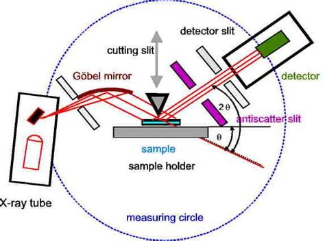 X Ray Reflectometry XRR Unveils Nanoscale Thin Film Properties