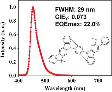 Highly Efficient C N Fused Architecture For Narrowband Deep Blue