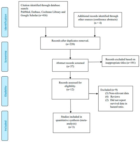 Cancers Free Full Text The Prognostic Value And Clinical Utility Of