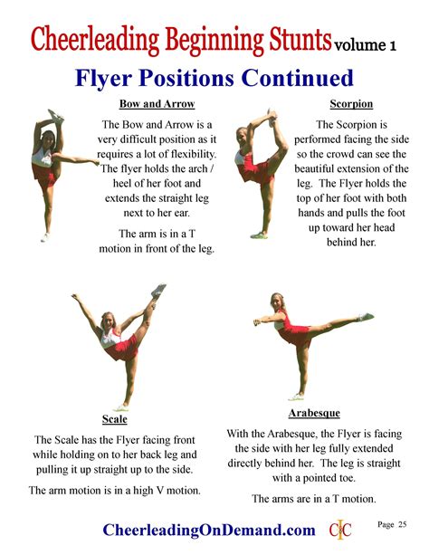 How to Do Cheerleading Stunts - Cheerleading Beginning Stunts Ebook ...