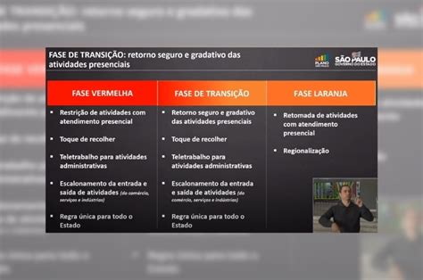 Sp Anuncia Fase De Transi O Reabertura Do Rcio E Retomada De