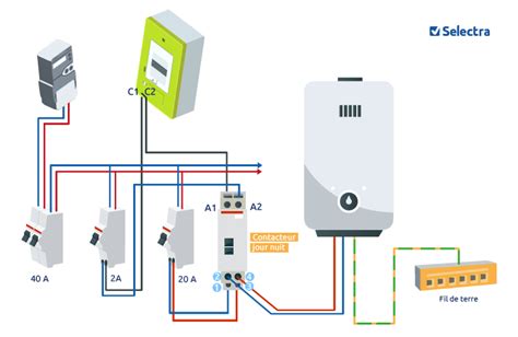 Contacteur Jour Nuit Chauffe Eau Branchement Et Fonctionnement