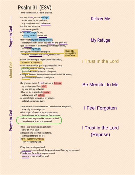 Psalm 31 | Psalms, Psalm 31, Bible study lessons