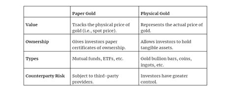 Paper Gold Vs Physical Gold Gold Investments Unveiled