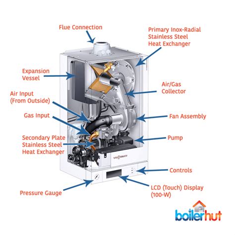 How Does A Combi Boiler Work Combi Boiler Diagram Boilerhut