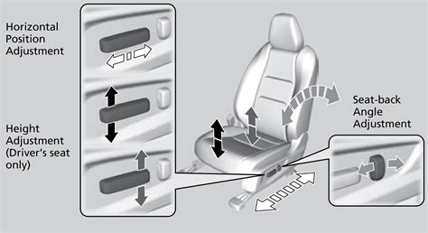 Replace Manual Seats With Power Seats Cost