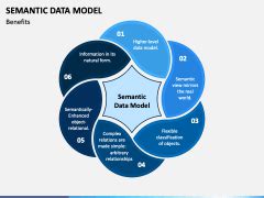 Semantic Data Model Powerpoint And Google Slides Template Ppt Slides