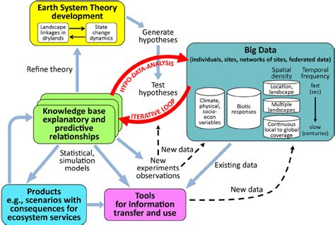 Iterative Process Based Approach With Incremental Learning This Download Scientific Diagram