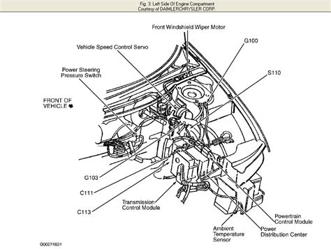 Qanda Understanding Dodge P1389 Code Causes Symptoms And Solutions