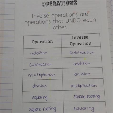 Inverse Operations Graphic Organizer Math Love Worksheets Library