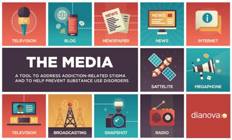 History Of Mass Media Timeline Timetoast Timelines