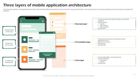 Mobile Application Architecture Ppt Powerpoint Presentation Complete