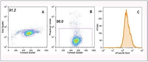 Mdr Assay试剂盒 Flow Cytometry Gold Abcam中文官网