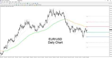 All You Need To Know About Trading The Eurusd Free Fx Guide