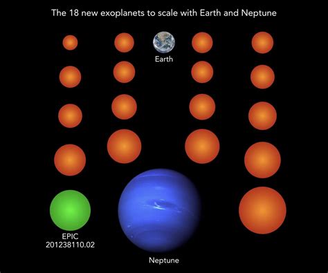 Eighteen Earth-sized exoplanets discovered