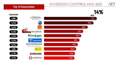 Cuánto gasta una empresa en Publicidad Según el Tamaño Dinamiza