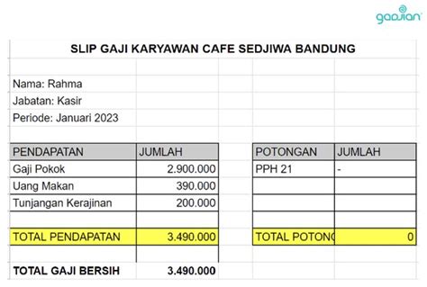 Slip Gaji Karyawan Cafe Blog Gadjian