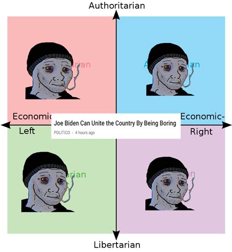 Full Compass Unity Rpoliticalcompassmemes Political Compass Know Your Meme