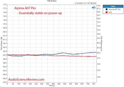 Aiyima A07 Pro Amplifier Review | Audio Science Review (ASR) Forum