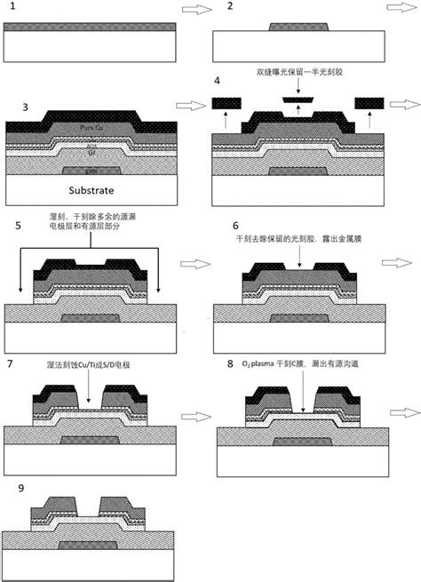 一种氧化物薄膜晶体管纯铜复合结构源漏电极及其制备方法与流程