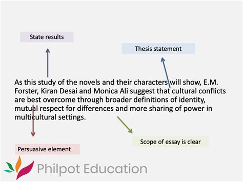 💌 How To Write Extended Essay Introduction How To Write An Extended Essay From Outline To