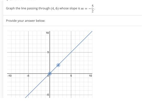 Solved Graph The Line Passing Through 4 6 Whose Slope Is