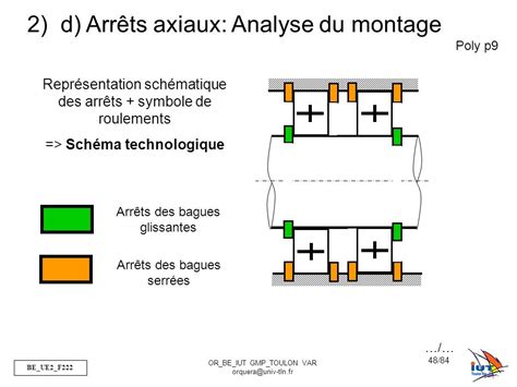 La Liaison Pivot Par Roulements Ppt Video Online T L Charger