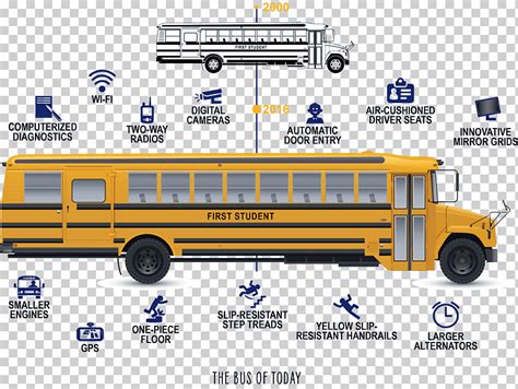 Autob S Escolar Amarillo Primer Transporte De Estudiantes Autob S