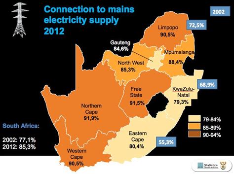 Surge In SA Electricity Connections