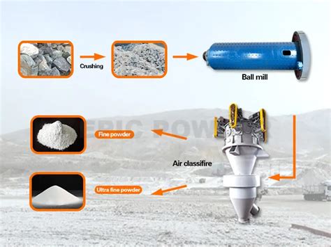 Unveiling The Efficiency Of The Quartz Ball Mill Classification