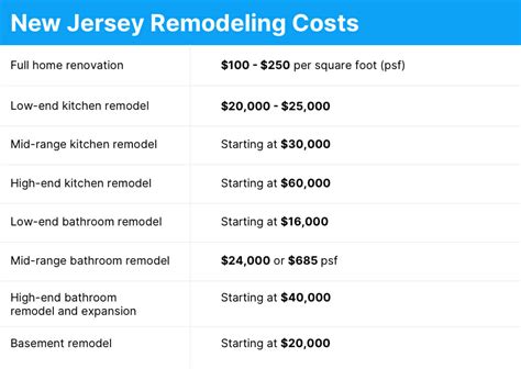 Interior Remodeling Cost Cabinets Matttroy