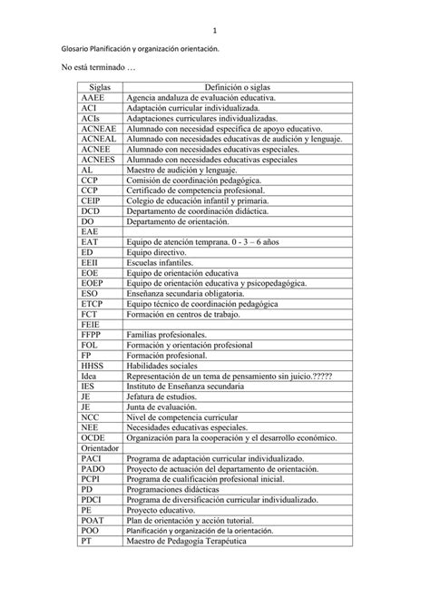 Glosario De Siglas Acr Nimos Y Abreviaturas De Planificaci N