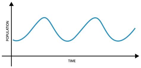 Density Dependent Factors Graph