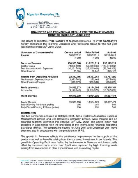 Nigerian Breweries Plc NB Ng HY2012 Interim Report