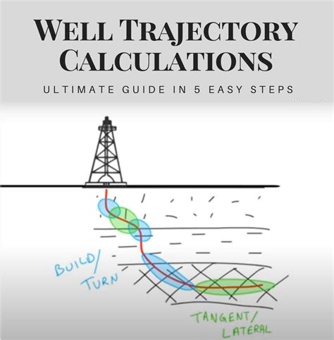 Well Trajectory Calculation Directional Profile Design Drilling Manual