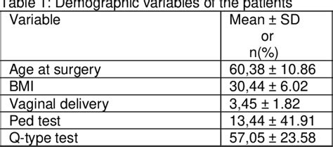 Table 1 From Comparison Of A Model Predicting The Risk Of De Novo