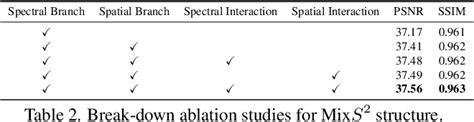 Residual Degradation Learning Unfolding Framework With Mixing Priors