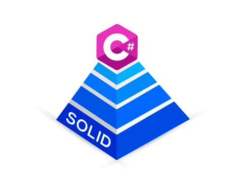 Solid Principles In C A Complete Guide