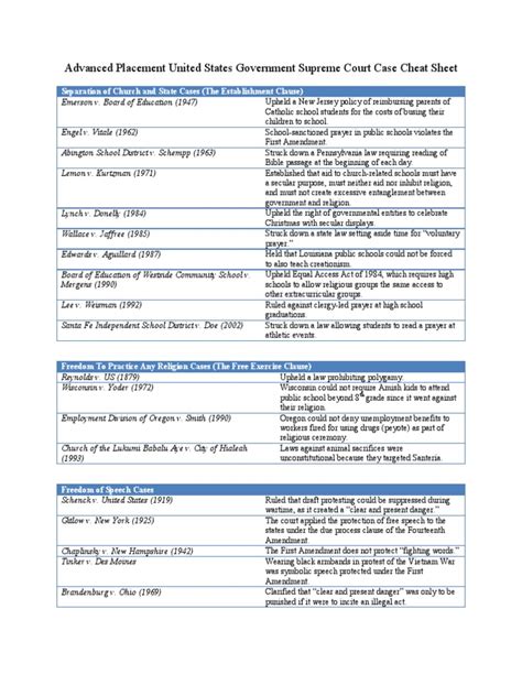 Court Case Cheat Sheet First Amendment To The United States