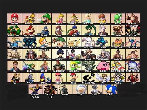 If the Smash 4 roster used the same series’s from Brawl’s characters ...