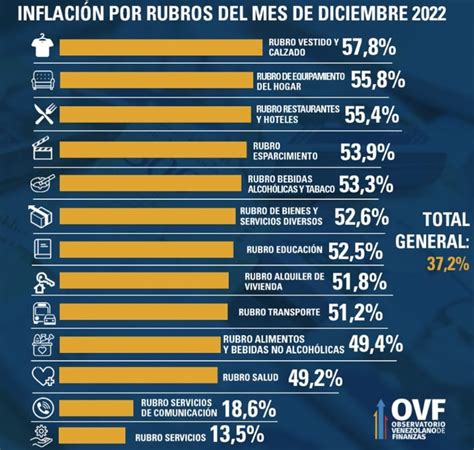 Le Venezuela et 3 pays ont enregistré l inflation la plus élevée d