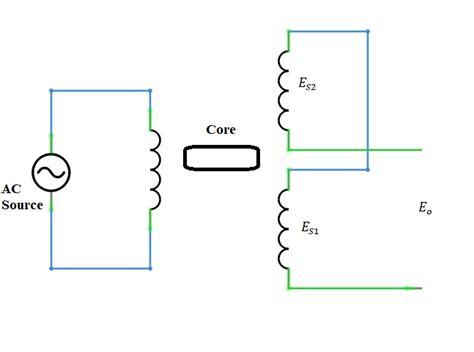 Rvdt And Lvdt Rotary Variable And Linear Variable Differential