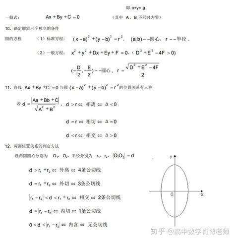 高中数学公式总结解析几何非常全 知乎