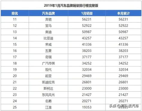 1月品牌榜完整版，吉利僅次於大眾豐田居第三，奔馳登頂豪華品牌 每日頭條