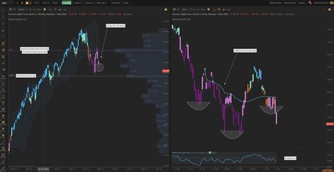 $SPY Daily Chart Case Study: Learn to Use Anchored Volume by Price ...