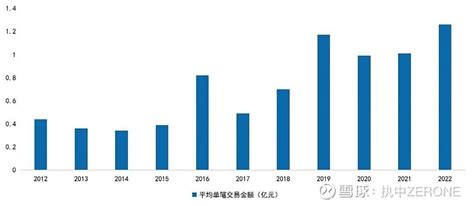 重磅发布！《中国私募股权二级市场白皮书2023》 2023年6月15日 北京，新一代一级市场金融信息科技的龙头公司——执中，于今日发布《中国私