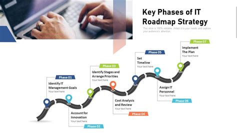 Key Phases Of IT Roadmap Strategy Ppt PowerPoint Presentation Gallery ...